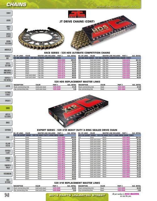 AdrenalineMoto - PU STREET 2014.pdf.pdf