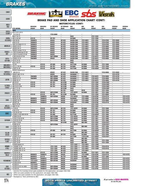 AdrenalineMoto - PU STREET 2014.pdf.pdf