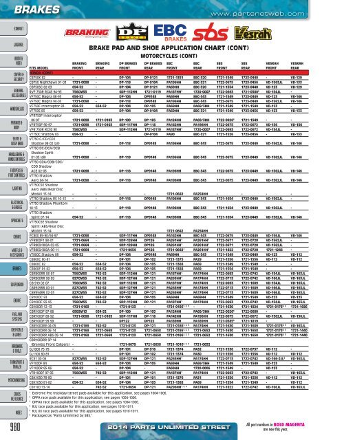 AdrenalineMoto - PU STREET 2014.pdf.pdf