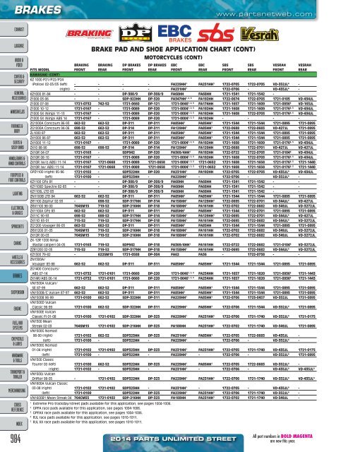 AdrenalineMoto - PU STREET 2014.pdf.pdf