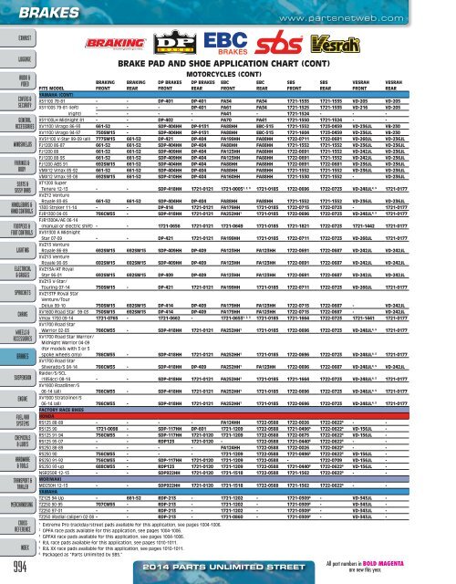 AdrenalineMoto - PU STREET 2014.pdf.pdf