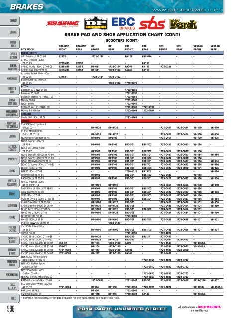 AdrenalineMoto - PU STREET 2014.pdf.pdf