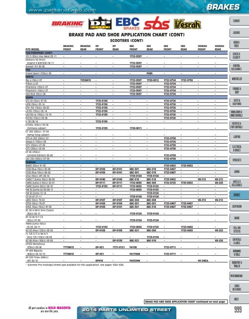 AdrenalineMoto - PU STREET 2014.pdf.pdf