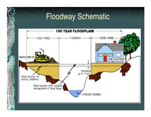 Colorado Floodplain Rules and Regulations