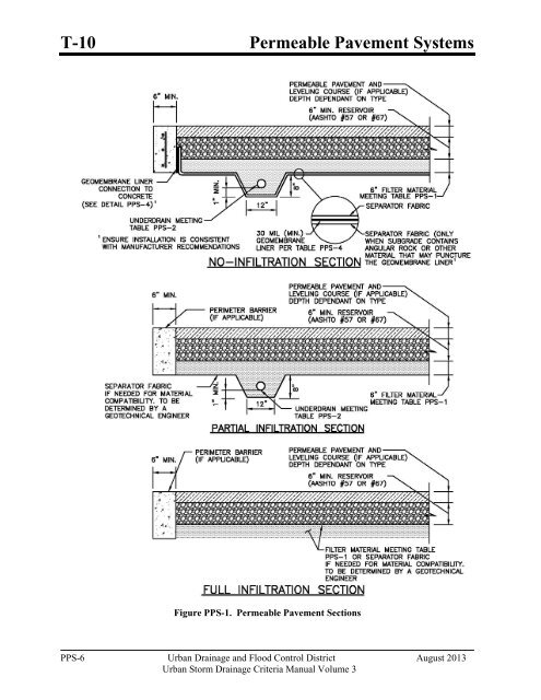 Download the entire Volume 3 Criteria Manual - Urban Drainage ...