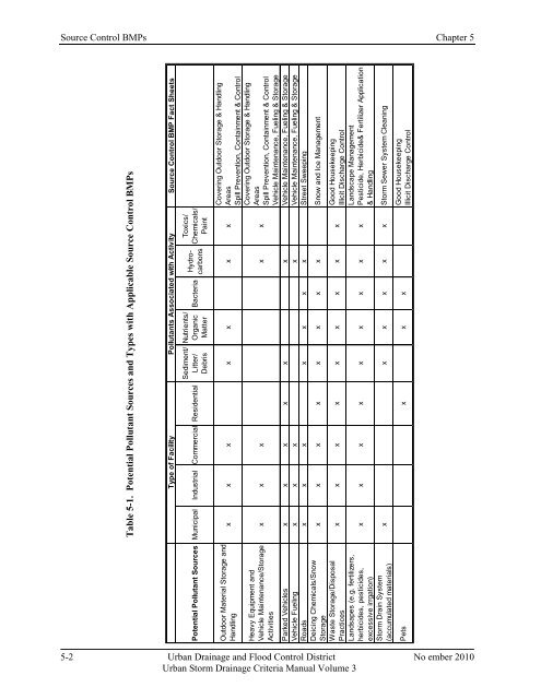 Download the entire Volume 3 Criteria Manual - Urban Drainage ...