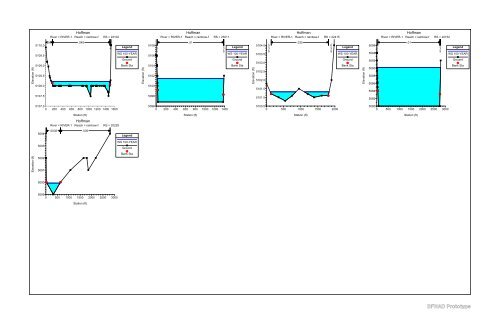 DFHADprototype071409.. - Urban Drainage and Flood Control District