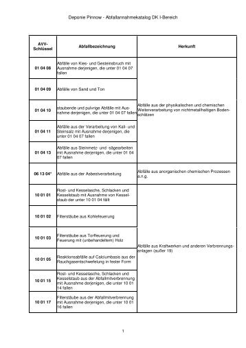 Deponie Pinnow - Abfallannahmekatalog DK I-Bereich