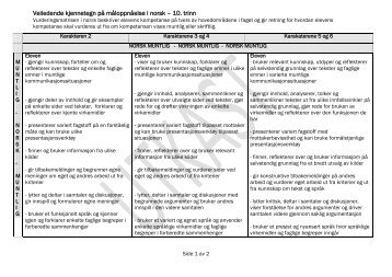 Veiledende kjennetegn pÃ¥ mÃ¥loppnÃ¥else i norsk â 10. trinn - Udir.no