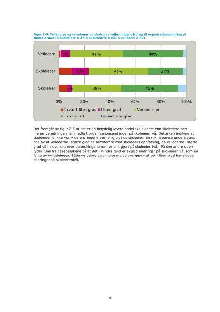 Evaluering av ordningen med veilederkorps - Udir.no