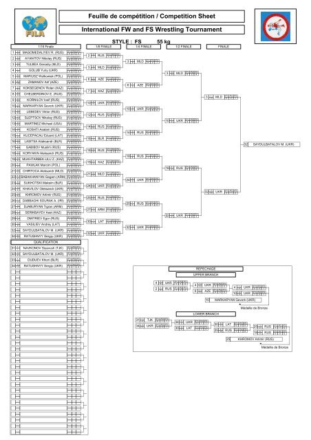 Feuille de compétition / Competition Sheet International FW and FS ...
