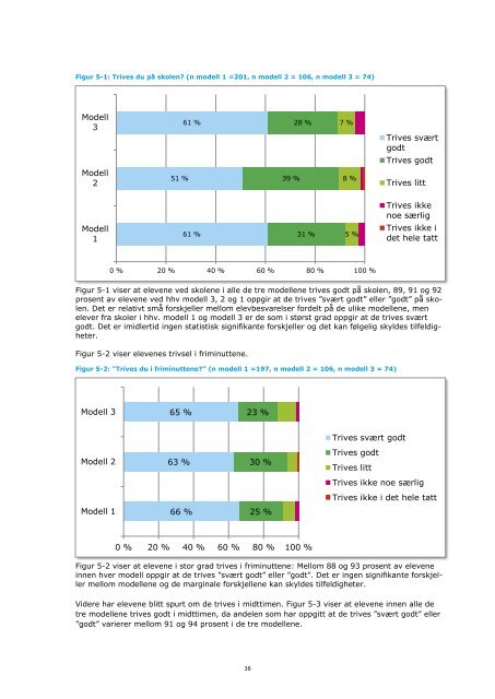 Evaluering av Helhetlig skoledag - Udir.no