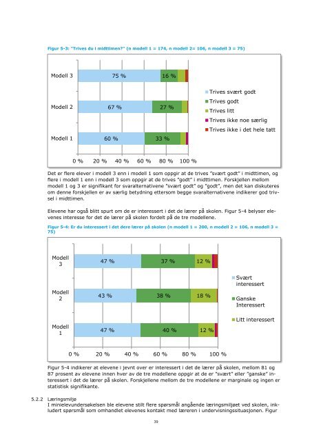 Evaluering av Helhetlig skoledag - Udir.no