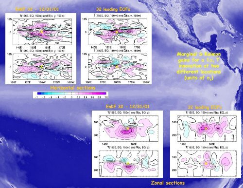 Online bias estimation in SSH assimilation - NASA Global Modeling ...