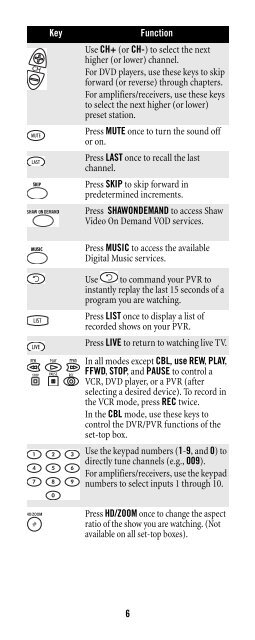 Atlas DVR 1055 Manual - Mediacom