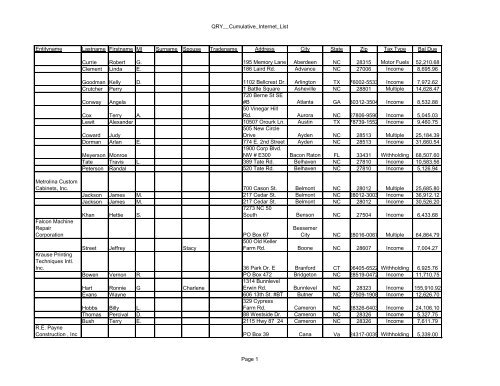 North Carolina Tax Debtors List Ordered By City Currie Robert G