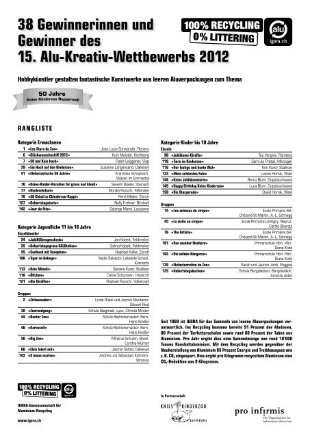 Gewinnerinnen und Gewinner des Alu-Kreativ-Wettberwerbs - Igora