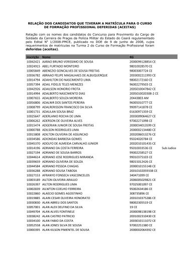 RelaÃ§Ã£o dos candidatos com matrÃ­culas deferidas (aceitas) - Uece