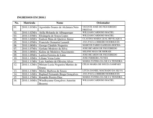 RELAÃÃO DE ALUNOS MATRICULADOS NO PPGCV 2011.1 ...