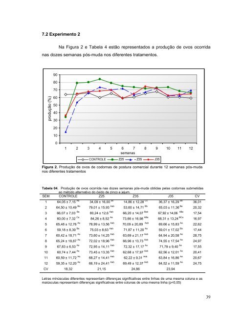 Muda forÃ§ada em codornas de postura comercial - Uece