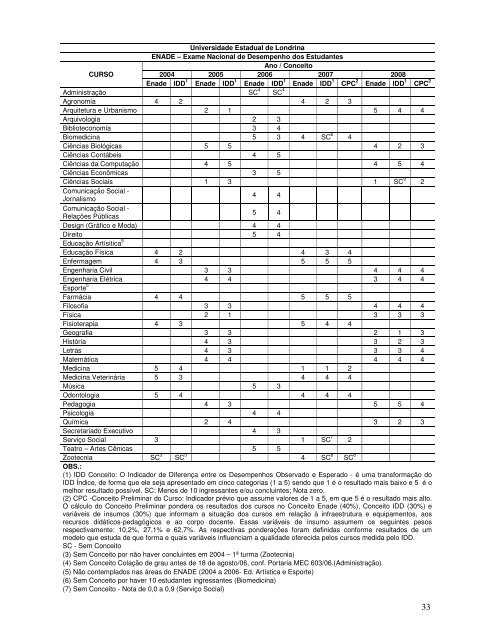 Plano de Desenvolvimento Institucional - Universidade Estadual de ...