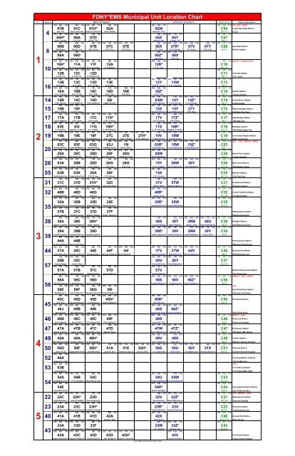 Fdny Organizational Chart