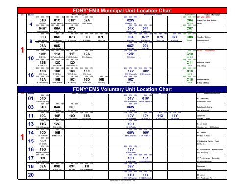 Fdny Ems Unit Location Chart