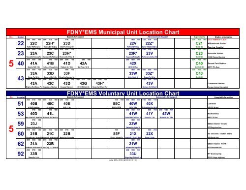 Fdny Pay Chart