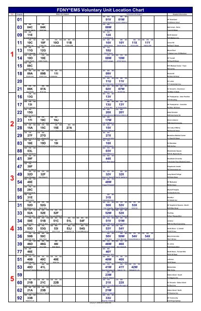 Fdny Organizational Chart