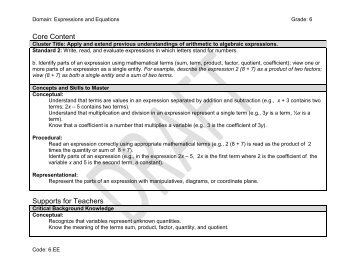 Apply and extend previous understandings of arithmetic to algebraic