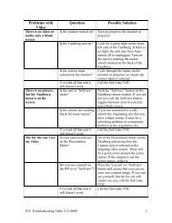 Troubleshooting Guide