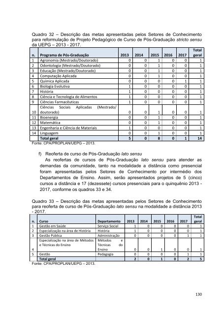 PDI 2013-2017 - Plano de Desenvolvimento Institucional V. I