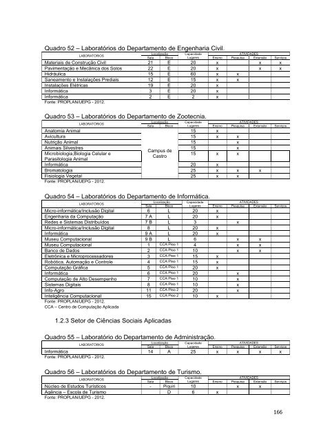 PDI 2013-2017 - Plano de Desenvolvimento Institucional V. I