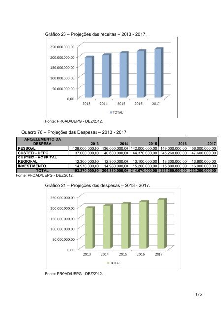 PDI 2013-2017 - Plano de Desenvolvimento Institucional V. I