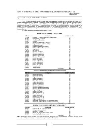 Licenciatura em Letras/Espanhol - UAB