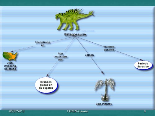 los mapas conceptÃºales y autÃ³matas