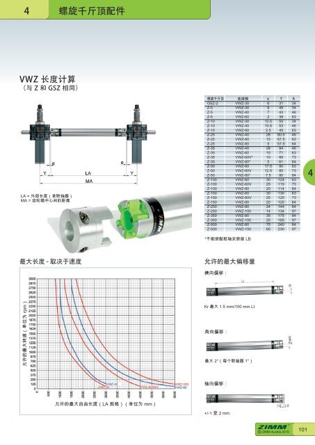 螺 旋 千 斤 顶 系 统 | ZIMM Catalogue XII 1.1 - ZH