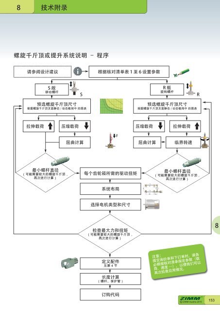 螺 旋 千 斤 顶 系 统 | ZIMM Catalogue XII 1.1 - ZH