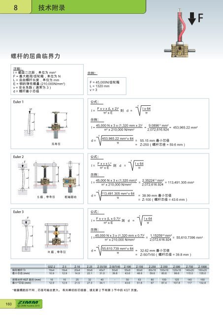 螺 旋 千 斤 顶 系 统 | ZIMM Catalogue XII 1.1 - ZH