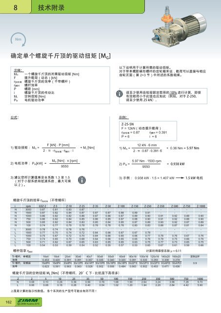 螺 旋 千 斤 顶 系 统 | ZIMM Catalogue XII 1.1 - ZH