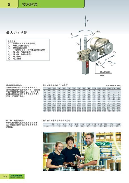 螺 旋 千 斤 顶 系 统 | ZIMM Catalogue XII 1.1 - ZH