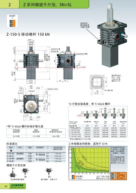 螺 旋 千 斤 顶 系 统 | ZIMM Catalogue XII 1.1 - ZH