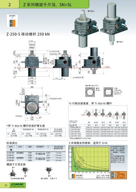 螺 旋 千 斤 顶 系 统 | ZIMM Catalogue XII 1.1 - ZH