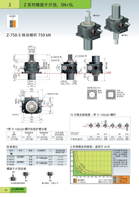 螺 旋 千 斤 顶 系 统 | ZIMM Catalogue XII 1.1 - ZH