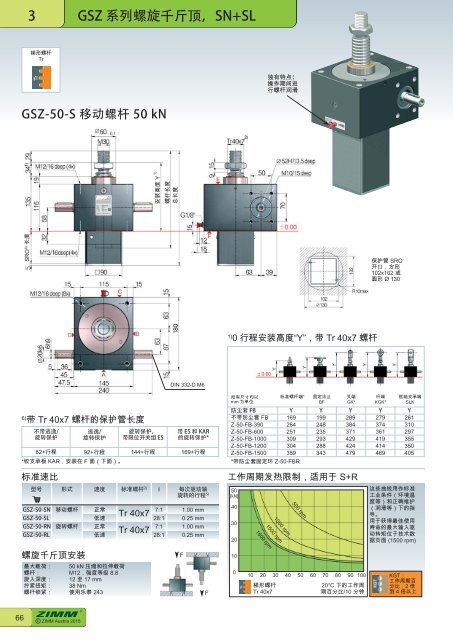 螺 旋 千 斤 顶 系 统 | ZIMM Catalogue XII 1.1 - ZH