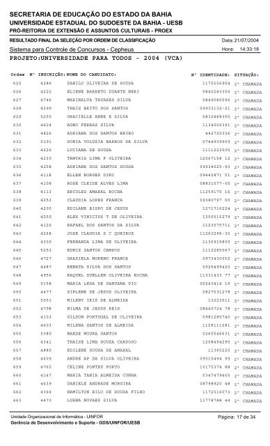 Relação final de classificação do concurso - Uesb