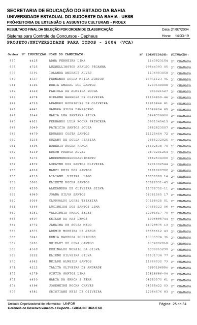 Relação final de classificação do concurso - Uesb