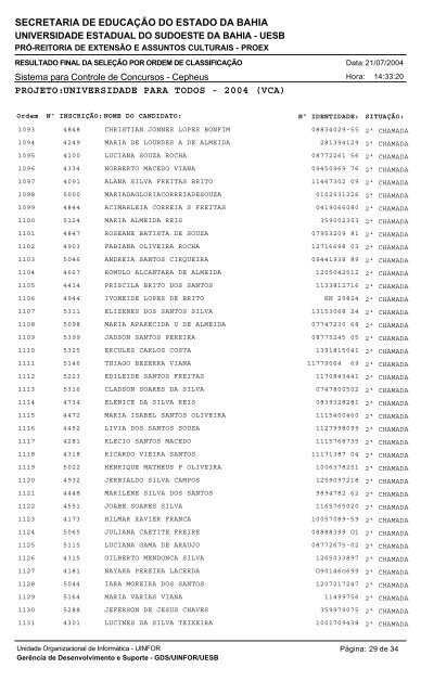 Relação final de classificação do concurso - Uesb