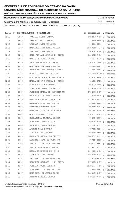 Relação final de classificação do concurso - Uesb