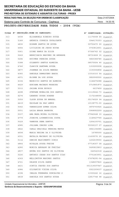 Relação final de classificação do concurso - Uesb